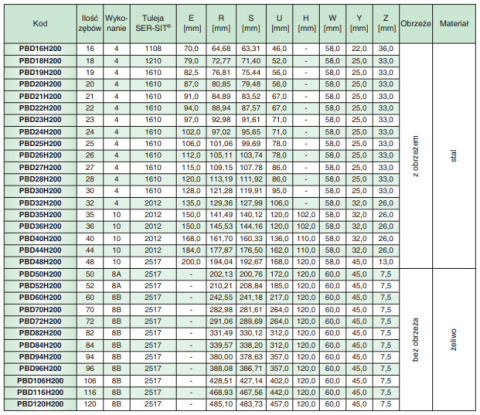 Koło pasowe zębate PBD22H200 SIT Koło pasowe zębate PBD22H200 SIT