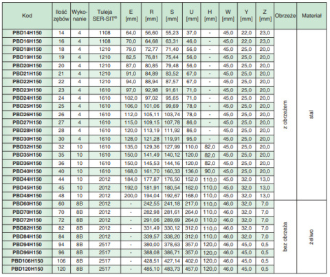 Koło pasowe zębate PBD26H150 SIT Koło pasowe zębate PBD26H150 SIT