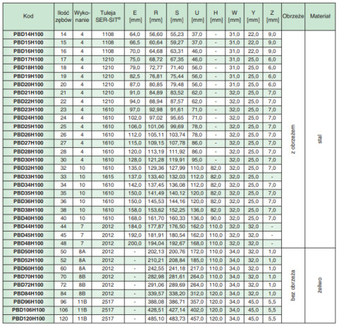Koło pasowe zębate PBD32H150 SIT Koło pasowe zębate PBD32H150 SIT