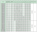 Koło pasowe zębate PBD32H200 SIT