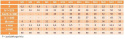 M10x35 Śruby imbusowe DIN 7991 PG A2 3szt. M10x35 Śruby imbusowe DIN 7991 PG A2 3szt.