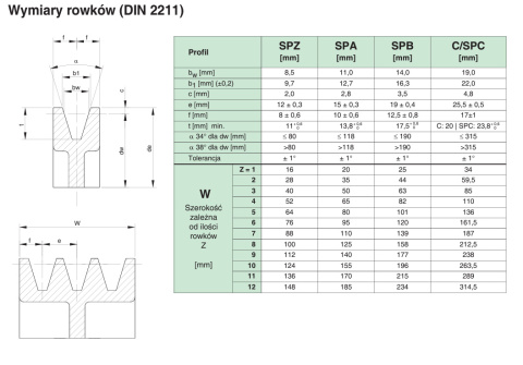 Koło pasowe PT125SPA4 SIT Koło pasowe PT125SPA4 SIT