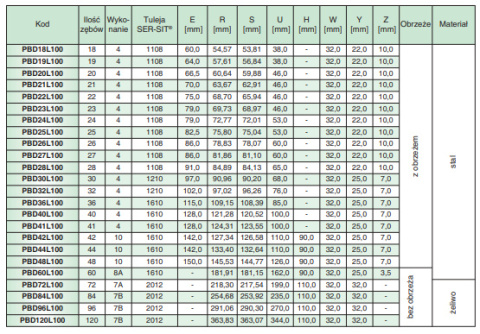 Koło pasowe zębate PBD19L100 SIT Koło pasowe zębate PBD19L100 SIT