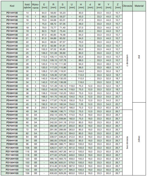 Koło pasowe zębate PD15H100 SIT