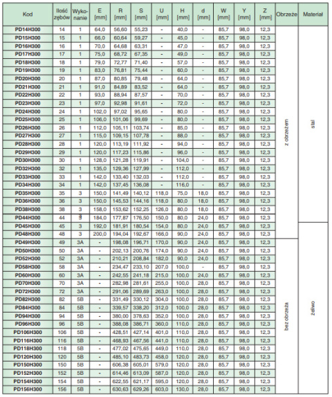 Koło pasowe zębate PD15H300 SIT Koło pasowe zębate PD15H300 SIT