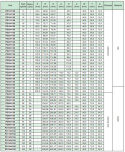 Koło pasowe zębate PD29H150 SIT Koło pasowe zębate PD29H150 SIT