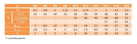 M10x35 Śruby imbusowe niski łeb DIN 6912 cz 3szt.