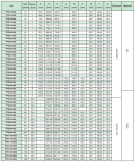 Koło pasowe zębate PD48H300 SIT Koło pasowe zębate PD48H300 SIT