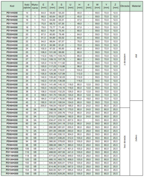 Koło pasowe zębate PD50H200 SIT Koło pasowe zębate PD50H200 SIT
