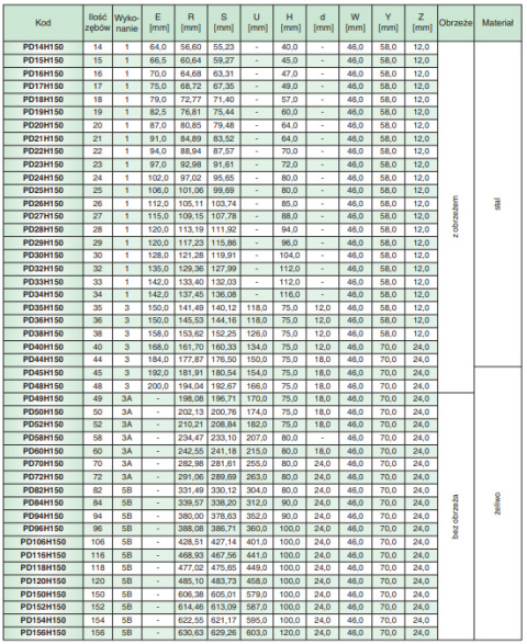 Koło pasowe zębate PD72H150 SIT Koło pasowe zębate PD72H150 SIT