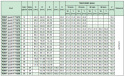 Koło pasowe zębate PDMT31T10/28 SIT Koło pasowe zębate PDMT31T10/28 SIT