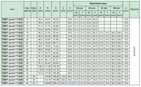 Koło pasowe zębate PDMT31T10/28 SIT Koło pasowe zębate PDMT31T10/28 SIT