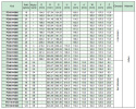 Koło pasowe zębate PD19XH300 SIT Koło pasowe zębate PD19XH300 SIT