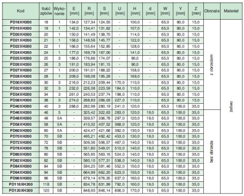 Koło pasowe zębate PD21XH200 SIT Koło pasowe zębate PD21XH200 SIT