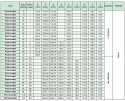 Koło pasowe zębate PD30XH400 SIT Koło pasowe zębate PD30XH400 SIT