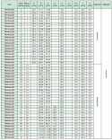 Koło pasowe zębate PD34XL037 SIT Koło pasowe zębate PD34XL037 SIT