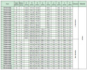 Koło pasowe zębate PD46XH200 SIT Koło pasowe zębate PD46XH200 SIT