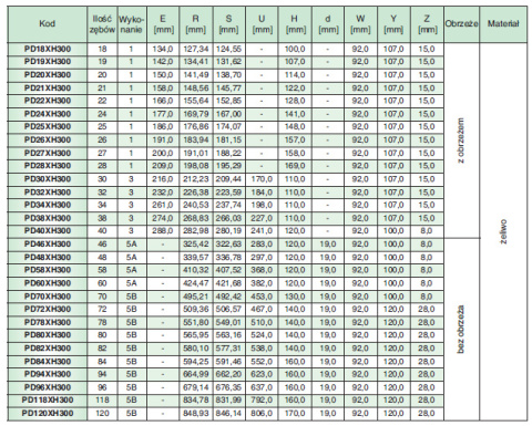 Koło pasowe zębate PD46XH300 SIT Koło pasowe zębate PD46XH300 SIT