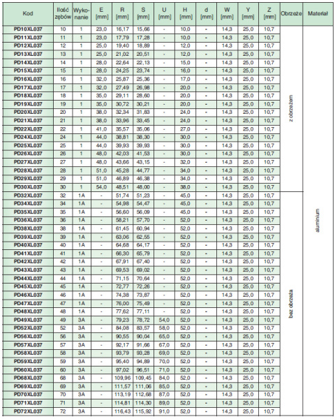 Koło pasowe zębate PD52XL037 SIT Koło pasowe zębate PD52XL037 SIT