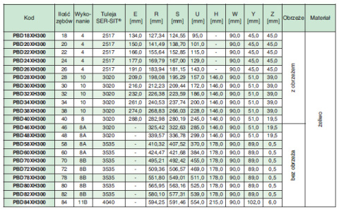 Koło pasowe zębate PD60XH300 SIT Koło pasowe zębate PD60XH300 SIT