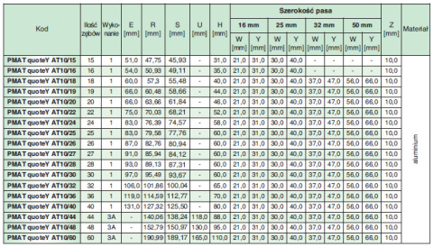 Koło pasowe zębate PMAT31AT10/15 SIT Koło pasowe zębate PMAT31AT10/15 SIT