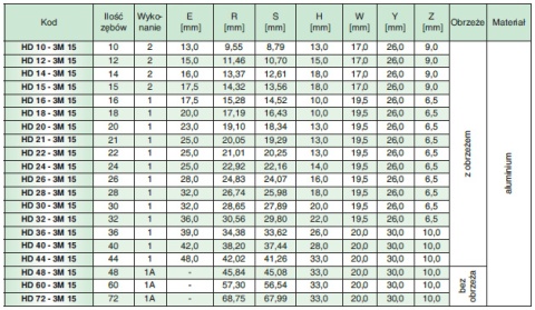Koło pasowe zębate HD18-3M15 SIT