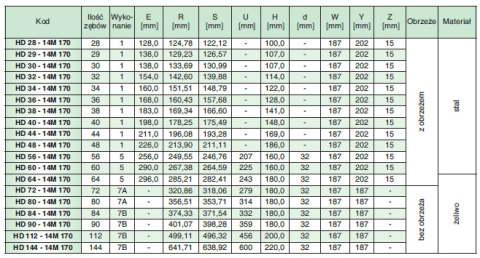 Koło pasowe zębate HD34-14M40 SIT Koło pasowe zębate HD34-14M40 SIT