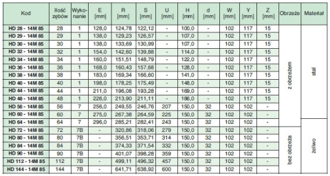 Koło pasowe zębate HD38-14M85 SIT
