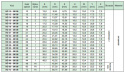 Koło pasowe zębate HD40-3M09 SIT Koło pasowe zębate HD40-3M09 SIT