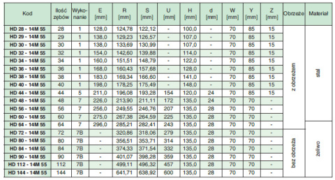 Koło pasowe zębate HD48-14M55 SIT Koło pasowe zębate HD48-14M55 SIT