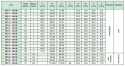 Koło pasowe zębate HD60-5M09 SIT Koło pasowe zębate HD60-5M09 SIT