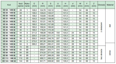Koło pasowe zębate HD72-14M40 SIT Koło pasowe zębate HD72-14M40 SIT