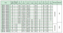 Koło pasowe zębate HD84-14M115 SIT Koło pasowe zębate HD84-14M115 SIT