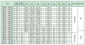 Koło pasowe zębate HD84-14M170 SIT Koło pasowe zębate HD84-14M170 SIT