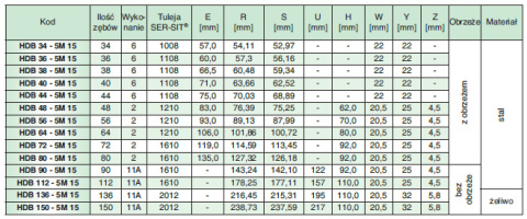 Koło pasowe zębate HDB34-5M15 SIT Koło pasowe zębate HDB34-5M15 SIT