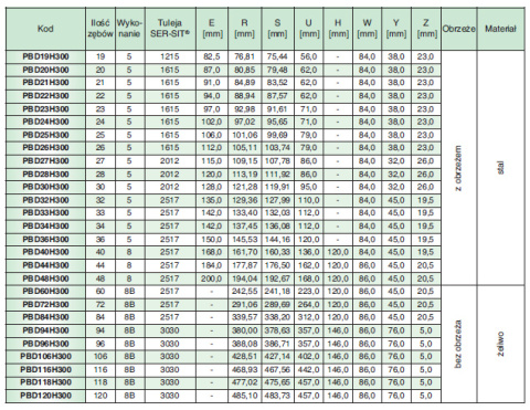 Koło pasowe zębate PBD120H300 SIT Koło pasowe zębate PBD120H300 SIT