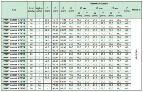 Koło pasowe zębate PMAT36AT5/44 SIT Koło pasowe zębate PMAT36AT5/44 SIT