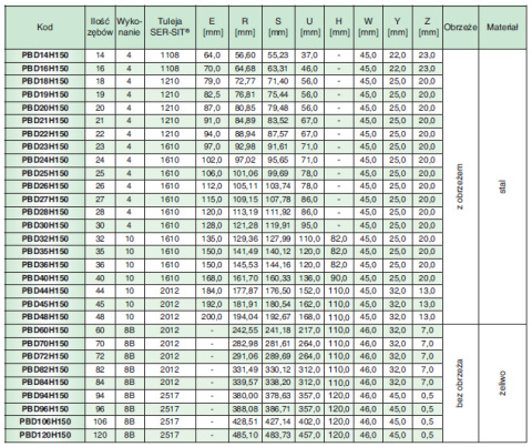 Koło pasowe zębate PBD16H150 SIT Koło pasowe zębate PBD16H150 SIT