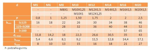 Śruba kołnierzowa M6x12 kl.10.9 ocynk DIN6921 4szt Śruba kołnierzowa M6x12 kl.10.9 ocynk DIN6921 4szt