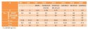 Śruba kołnierzowa M6x16 kl.10.9 ocynk DIN6921 4szt Śruba kołnierzowa M6x16 kl.10.9 ocynk DIN6921 4szt