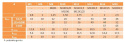 Śruba kołnierzowa M6x40 kl.10.9 ocynk DIN6921 2szt Śruba kołnierzowa M6x40 kl.10.9 ocynk DIN6921 2szt