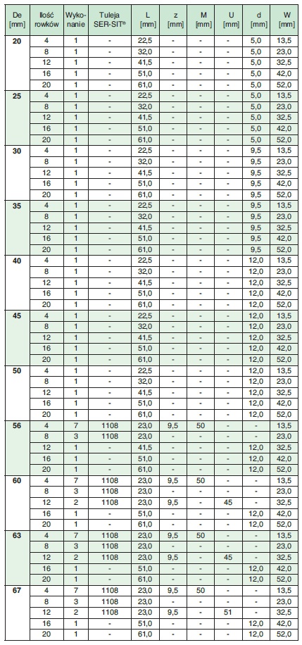 Koło wielorowkowe PYB020J12 SIT