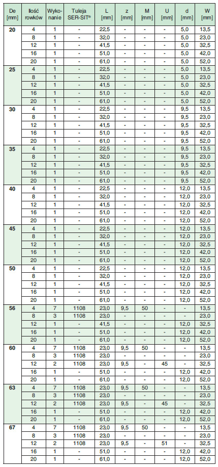 Koło wielorowkowe PYB020J12 SIT Koło wielorowkowe PYB020J12 SIT