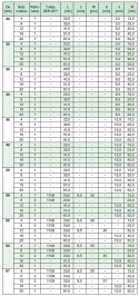 Koło wielorowkowe PYB020J12 SIT