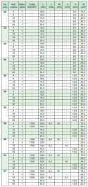 Koło wielorowkowe PYB180J12 SIT Koło wielorowkowe PYB180J12 SIT