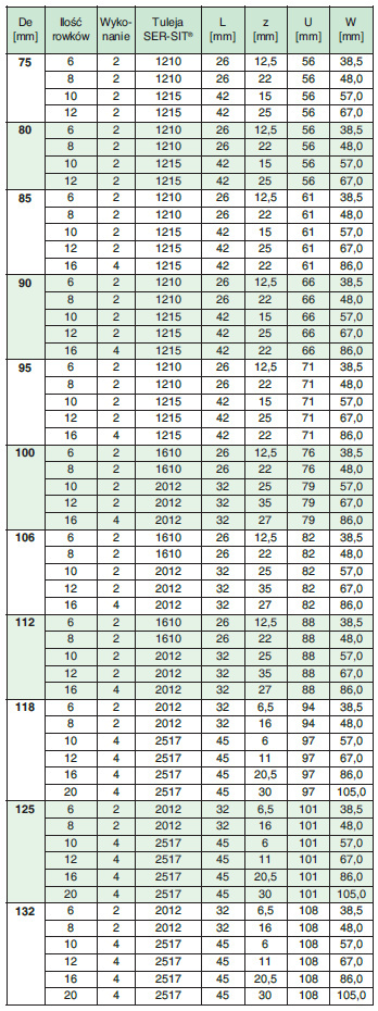 Koło wielorowkowe PYB180L10 SIT Koło wielorowkowe PYB180L10 SIT