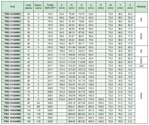 Koło pasowe zębate PBG168G8M36 SIT Koło pasowe zębate PBG168G8M36 SIT