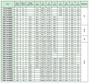 Koło pasowe zębate PBG56G8M36 SIT Koło pasowe zębate PBG56G8M36 SIT