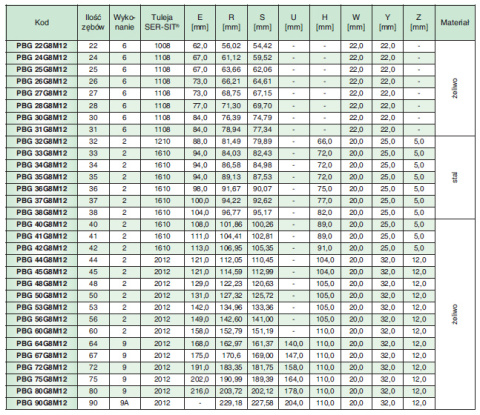 Koło pasowe zębate PBG72G8M12 SIT Koło pasowe zębate PBG72G8M12 SIT