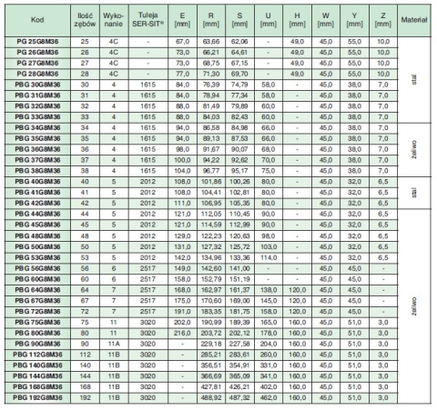 Koło pasowe zębate PBG80G8M36 SIT